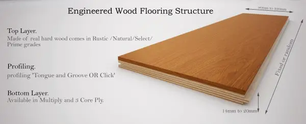 工程木材厚度